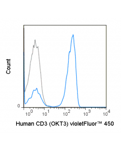 Tonbo Violetfluor 450 Anti-Human Cd3 (Okt3)